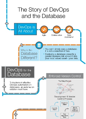 Infographic-The-Story-of-the-DevOps-and-the-Database