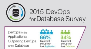 Infographic - DevOps for Database Survey - 2015
