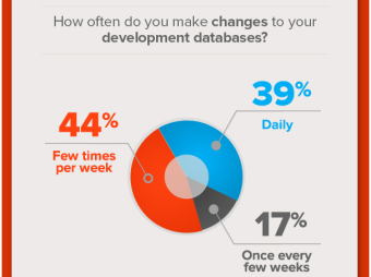 in Database Automation We Trust