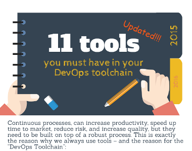 11 tools you must have in your DevOps toolchain