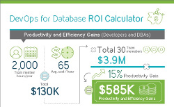 DevOps for Database ROI Calculator