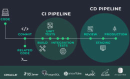 Database‌ ‌Source‌ ‌Control‌ ‌for CI/CD‌ | DBmaestro blog