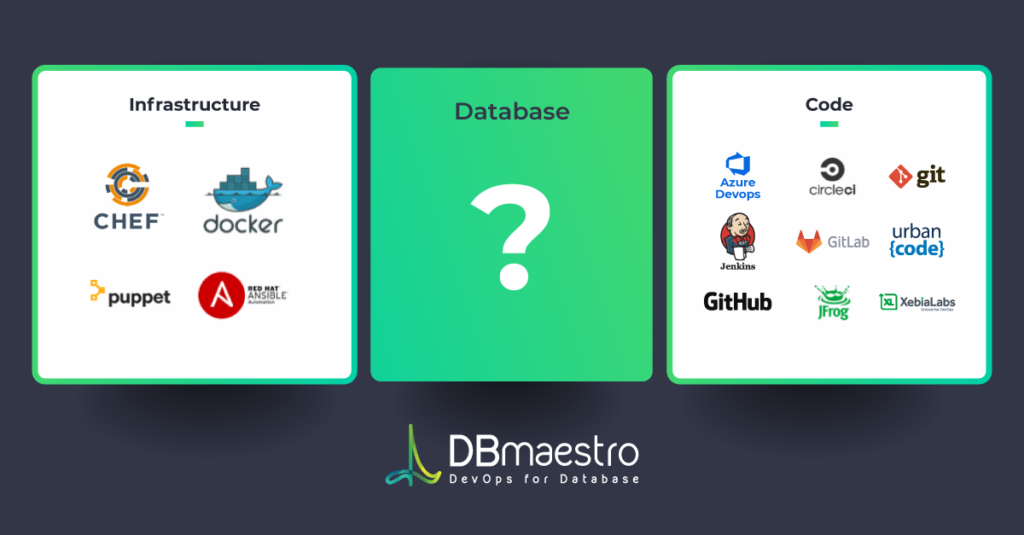 Database DevOps as part of CI/CD toolchains | DBmaestro Databse Delivery Automation Platform