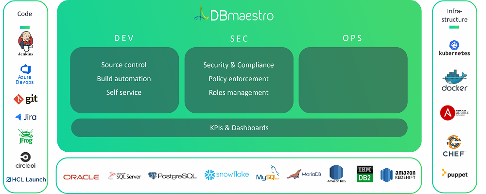 DBmaestro platform diagram
