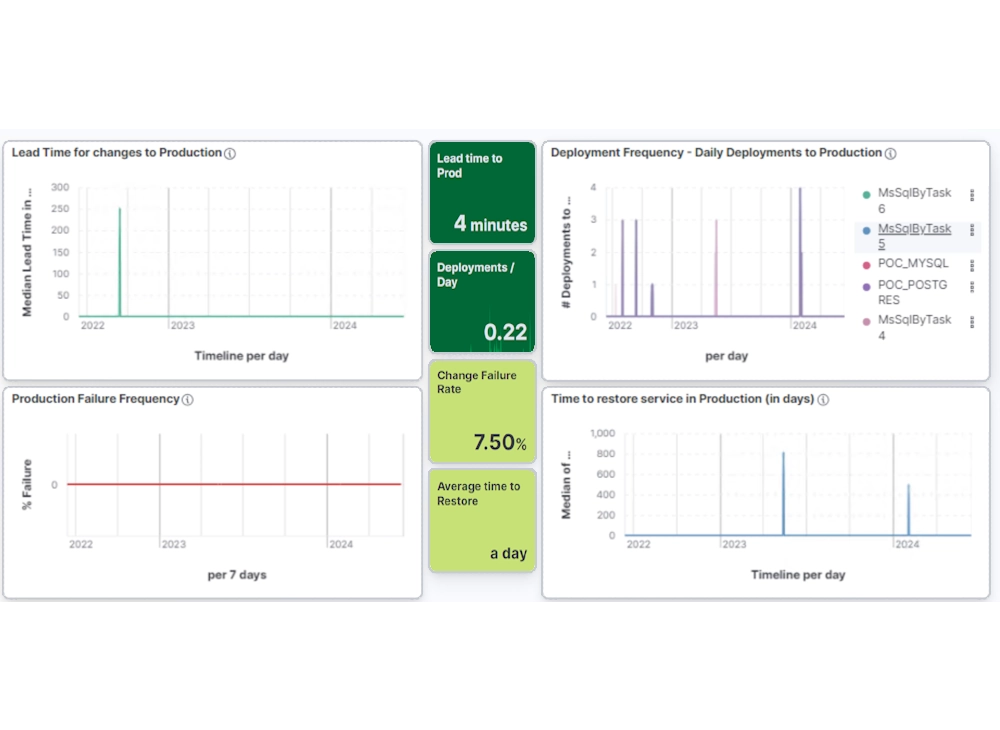 DORA_Dashboard_New_2