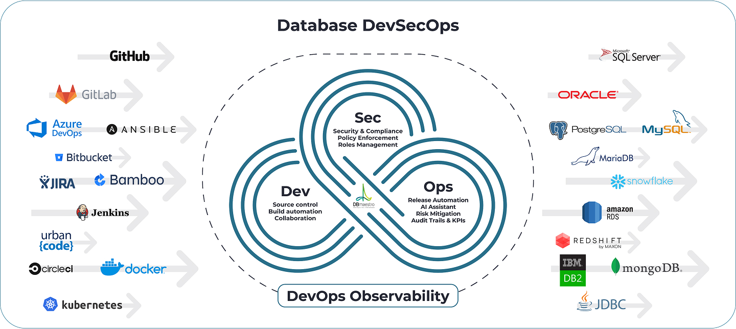 Devsecops-image