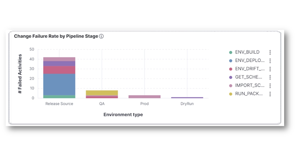 Observability_Release_Health_Monitoring