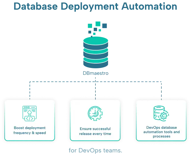 database-deployment-banner