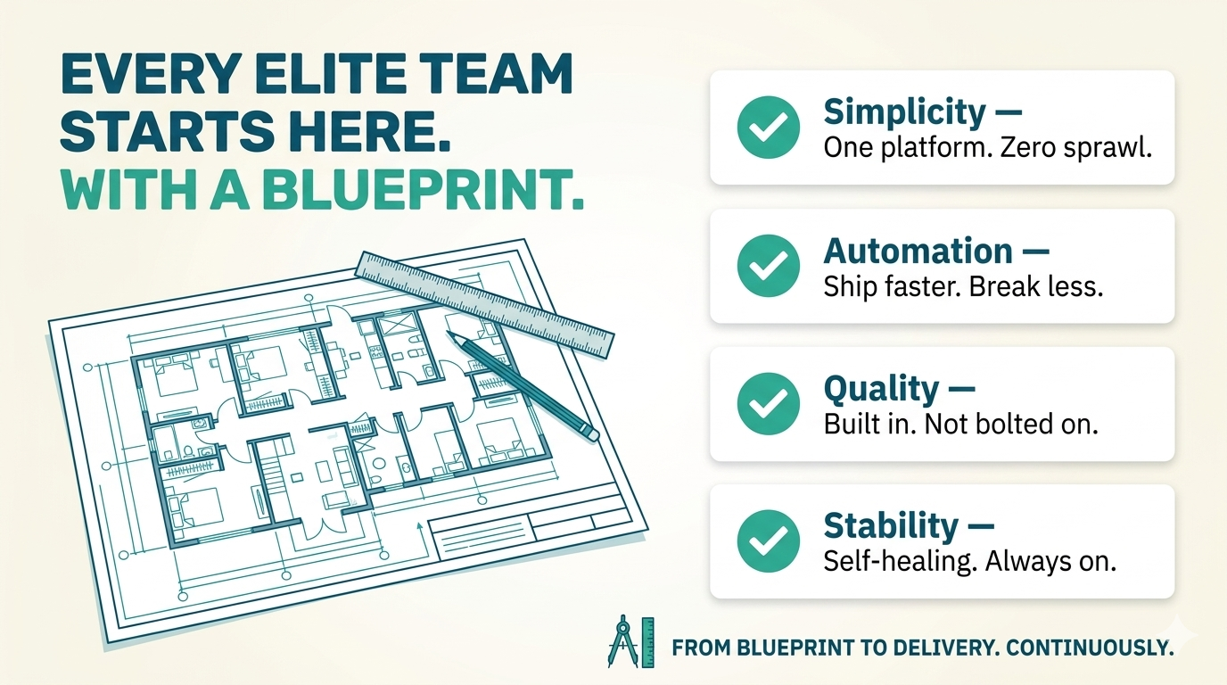 Scaling Elite Software Delivery: A Blueprint for Modern Engineering