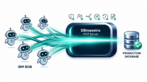 Database control plane flow from AI agent through the DBmaestro MCP Server to production
