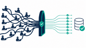 Shadow AI changes routed through a governed gateway with policy checks before reaching the database