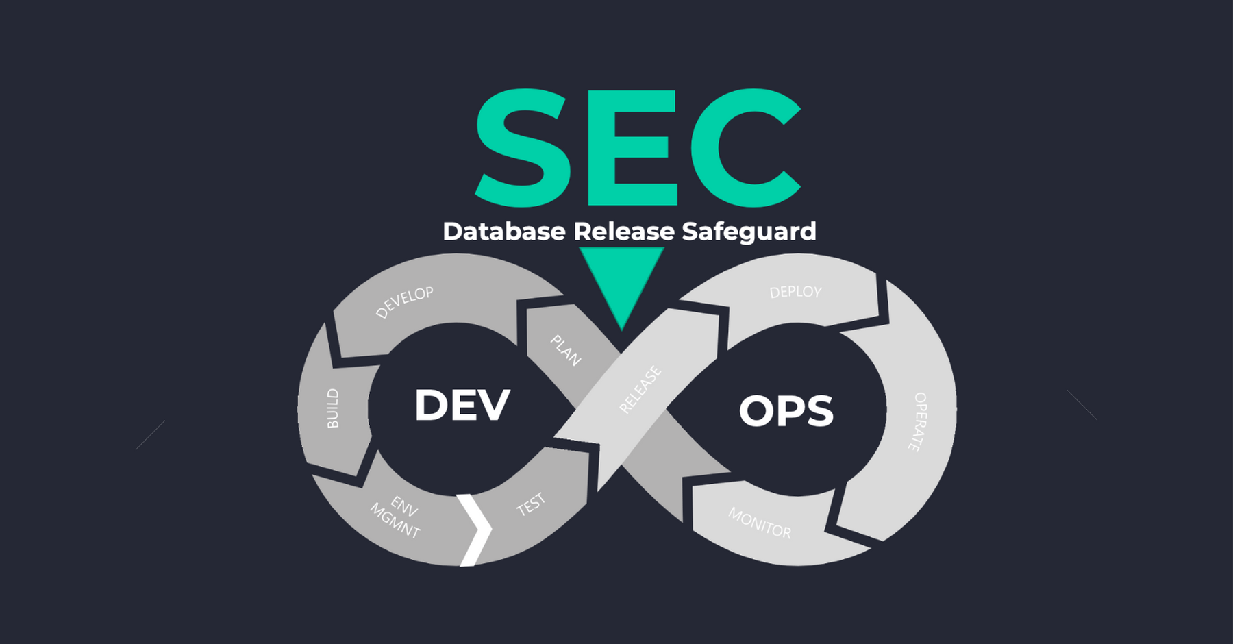 Database DevSecOps: The importance of the “Sec” in DevOps