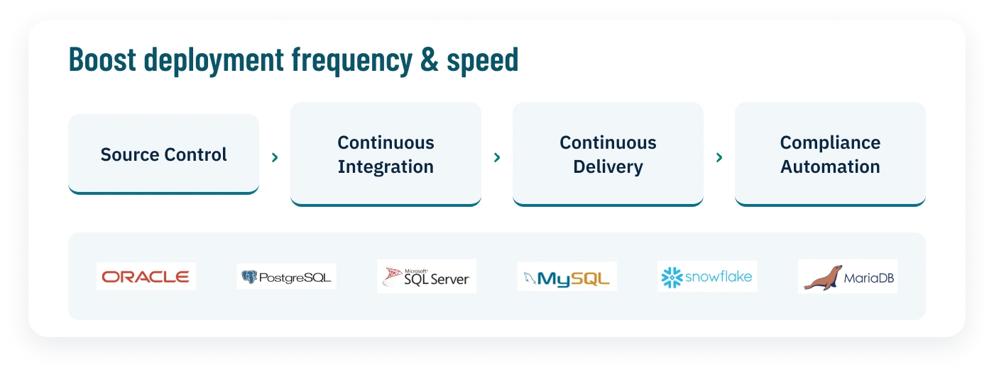Boost deployment frequency & speed