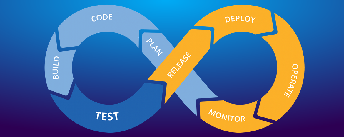 Continuous Delivery Best Practices: Extent and Intent