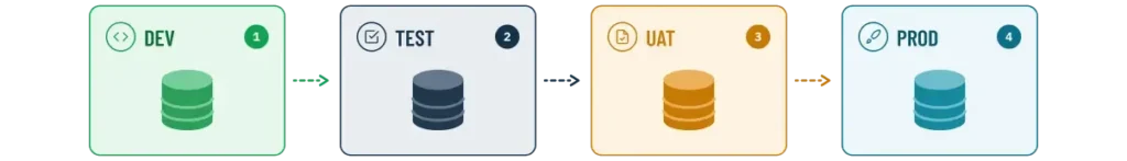 Environment-Licensing-Loop-Fixed