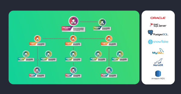 Improve Collaboration Between Dev and DBA Teams with Database DevOps