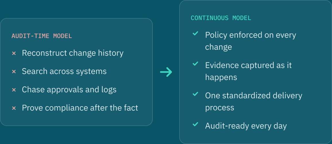 audit-vs-continuous