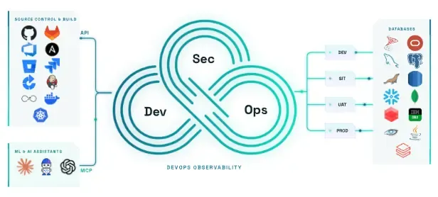 devsecops-loop-v2