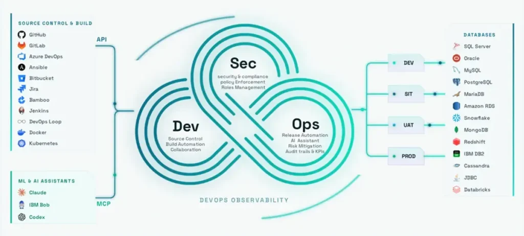 devsecops-loop-new