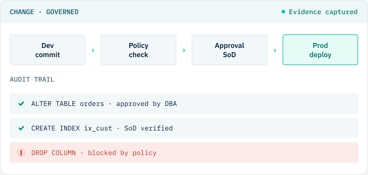 DBmaestro continuous database compliance overview with policy checks on every change