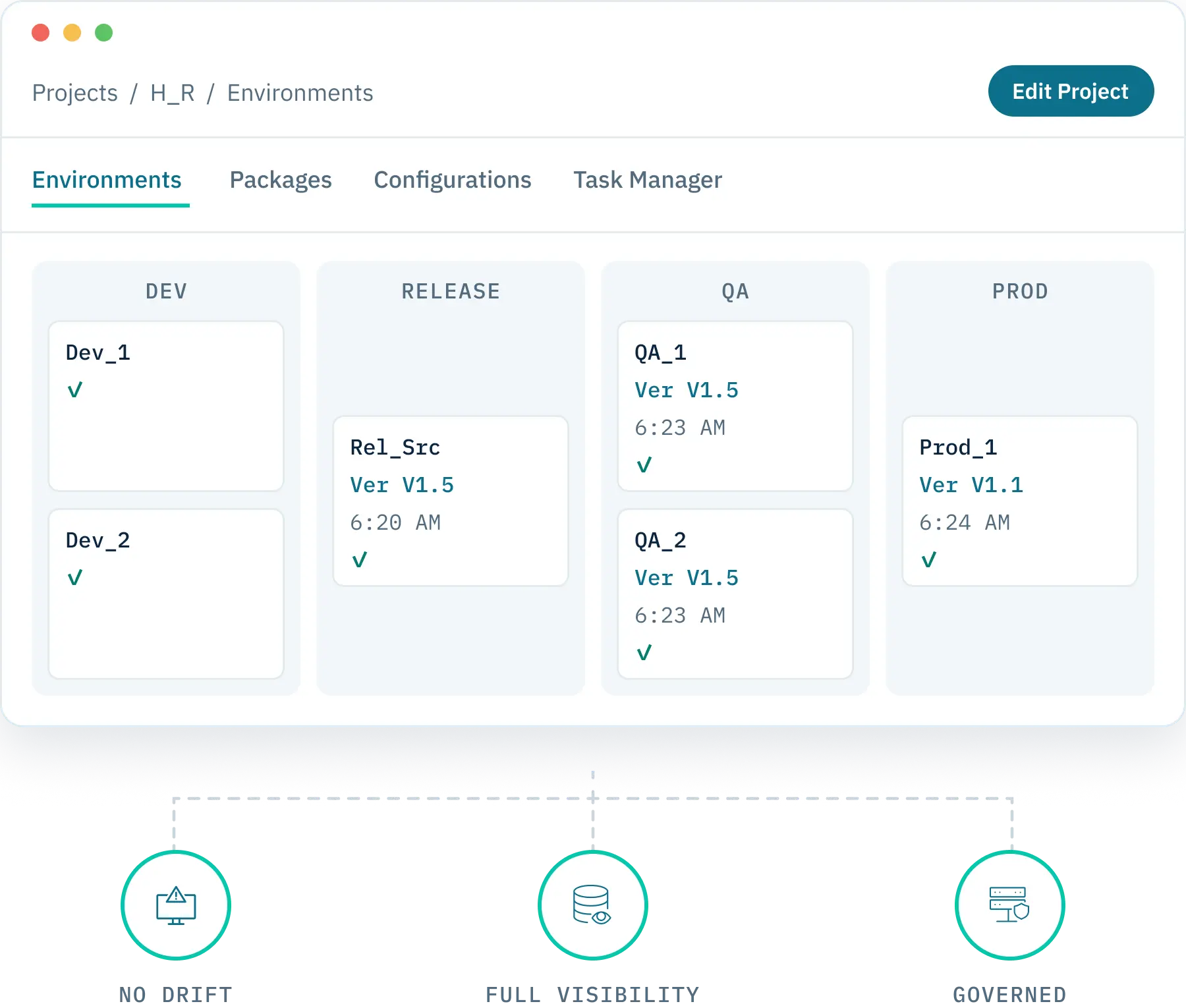 Database deployment pipeline showing DEV RELEASE QA and PROD environments with versioned changes managed by DBmaestro