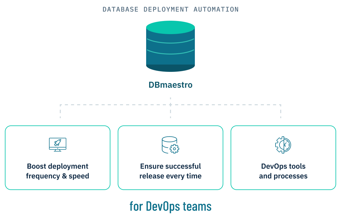 Database release automation integrated into a DevOps CICD pipeline with DBmaestro