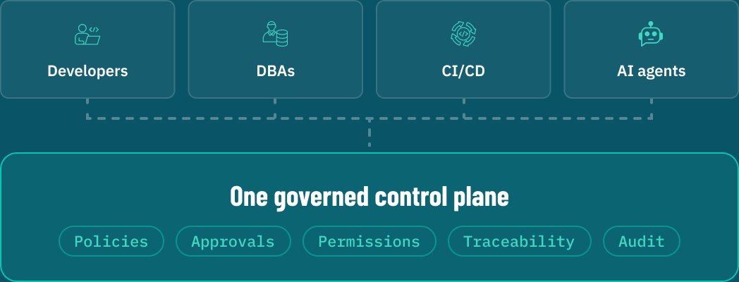 human-and-ai-sources