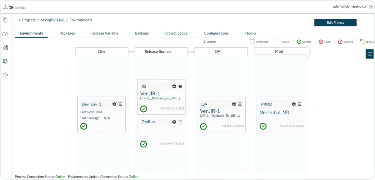 DBmaestro pipeline manager orchestrating database deployments across environments