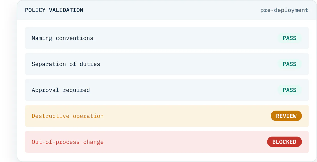DBmaestro policy enforcement panel validating database changes against compliance rules