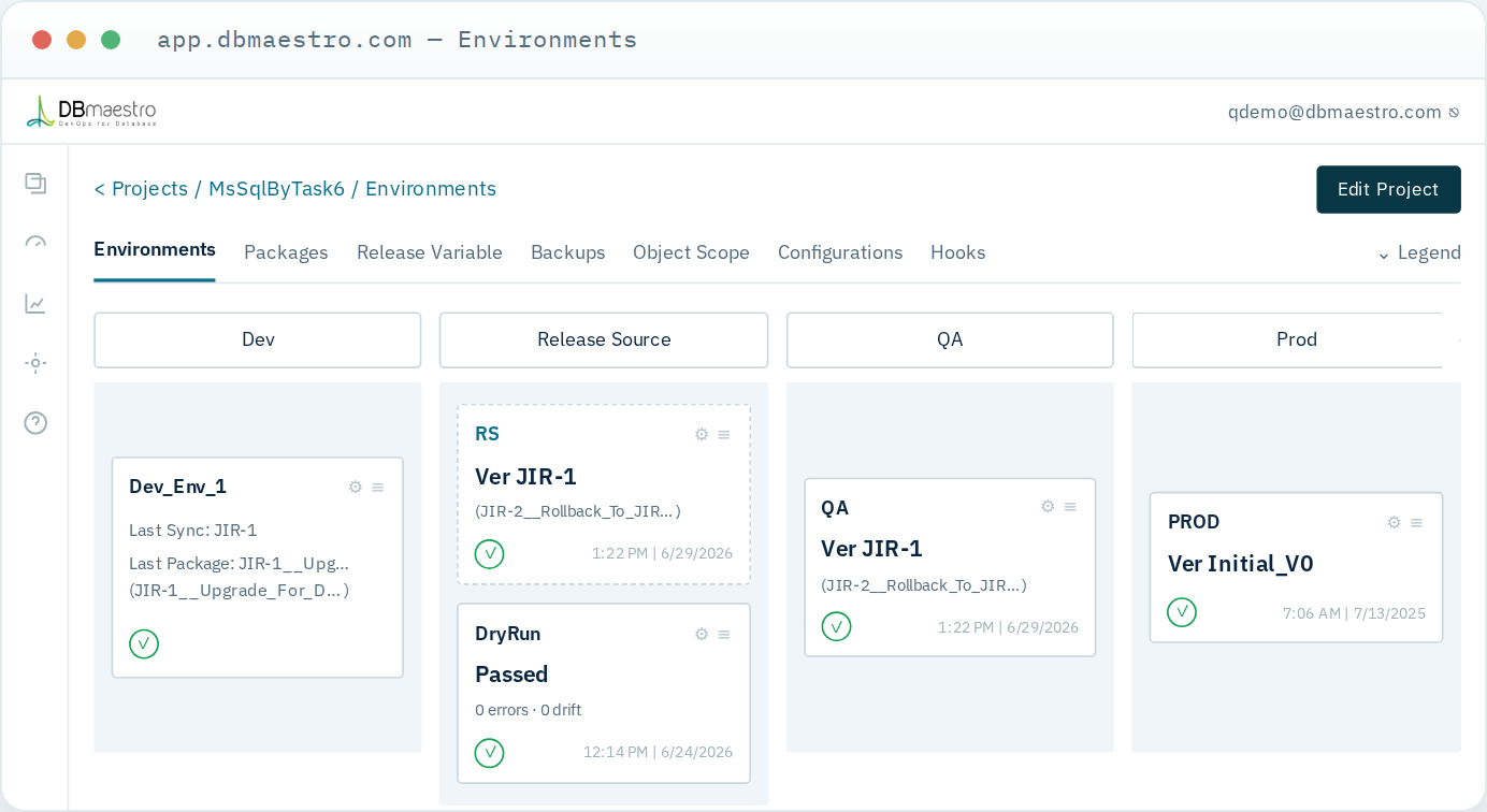 DBmaestro release automation pipeline showing governed database deployment stages
