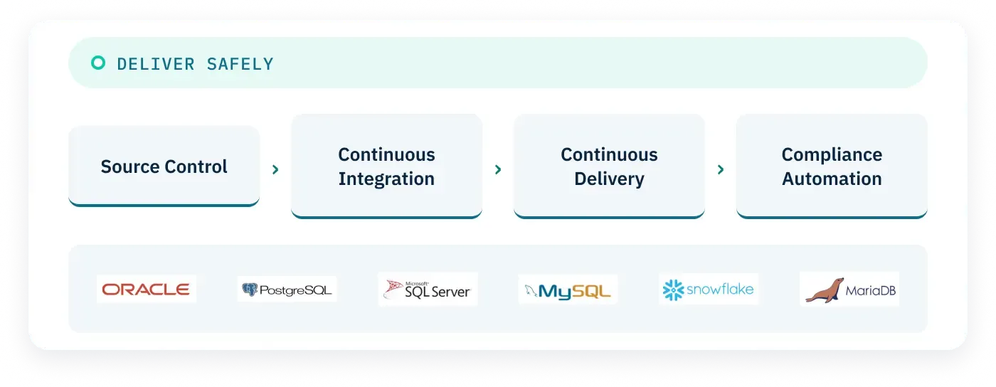 DBmaestro policy and audit controls for database administrators