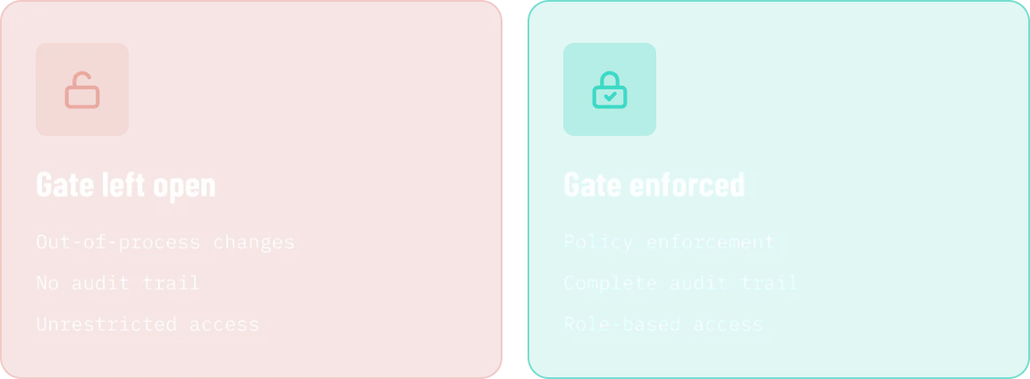 Secure and Govern the Database Release Pipeline.