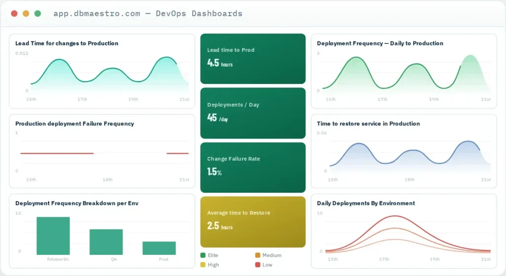 observability-dora