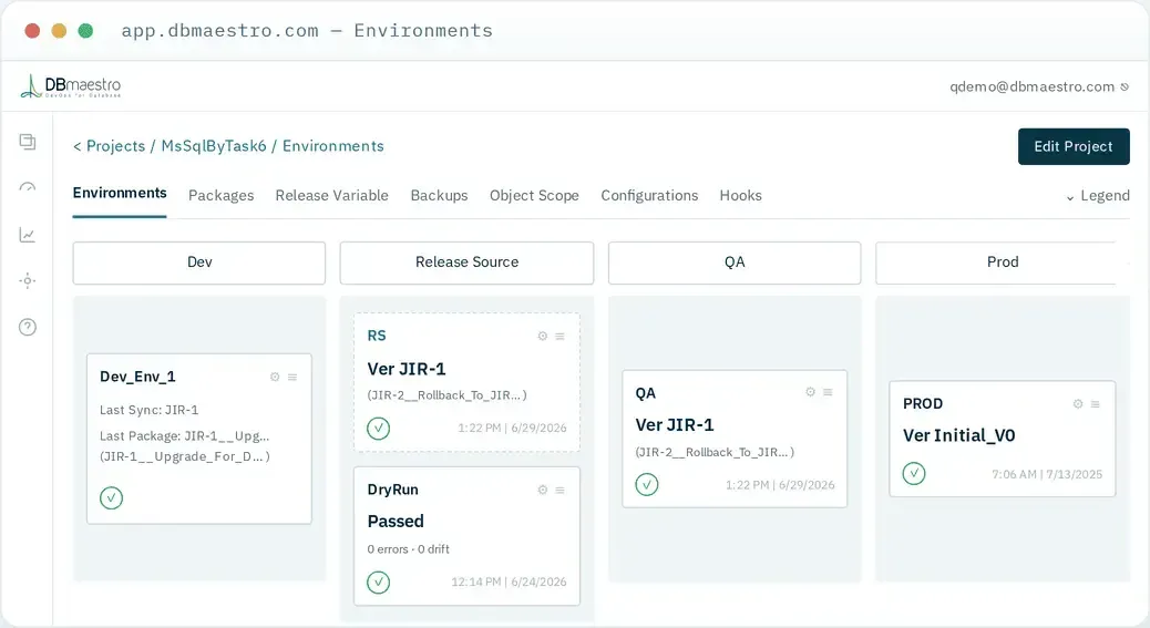 Automated end-to-end CI/CD  process for your database