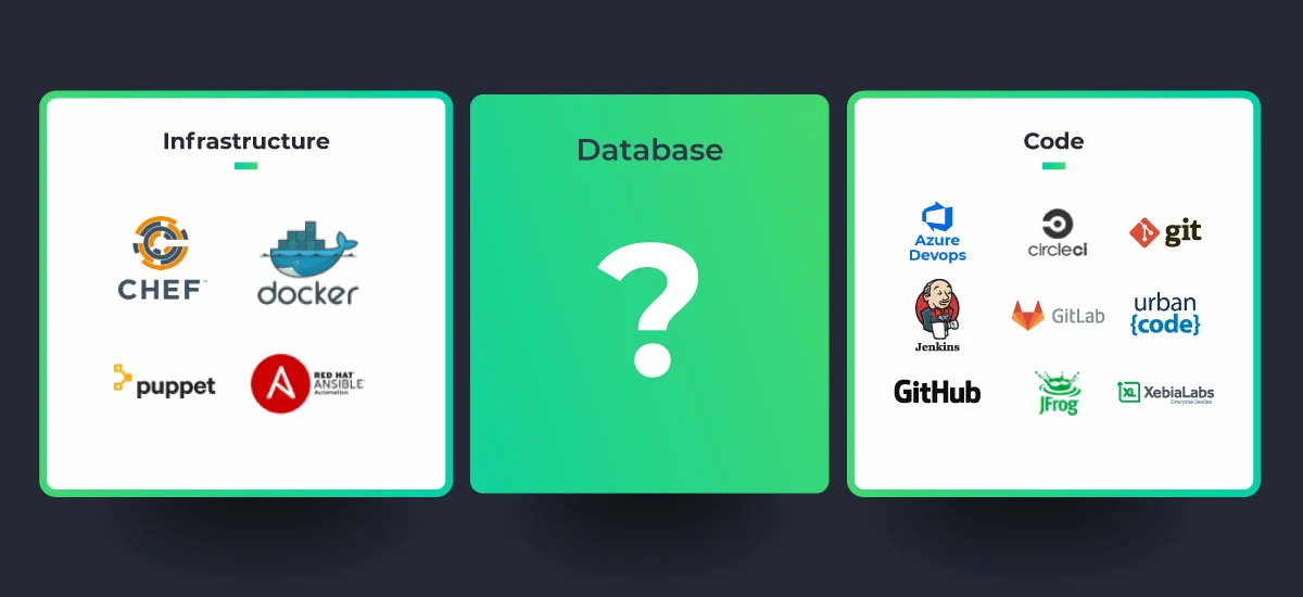 Database delivery automation explained | DBmaestro Database DevOps blog