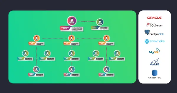 How to Improve Collaboration Between Dev and DBA Teams with Database DevOps | DBmaestro blog