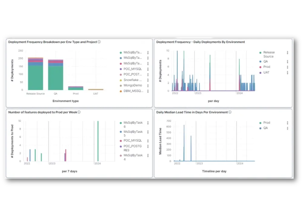 DORA_Bottlenecks_Shadow_New