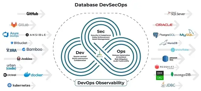 databse-davsecops databse-davsecops