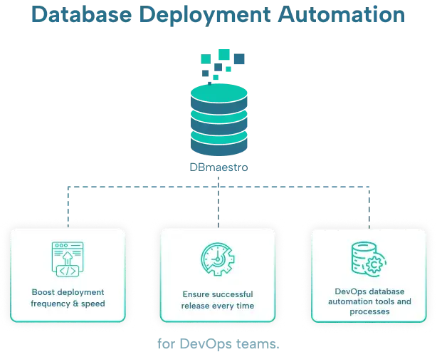 database-deployment-banner