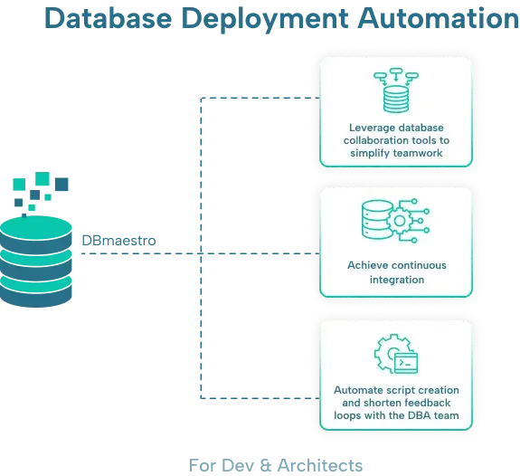 database-productivity-banner