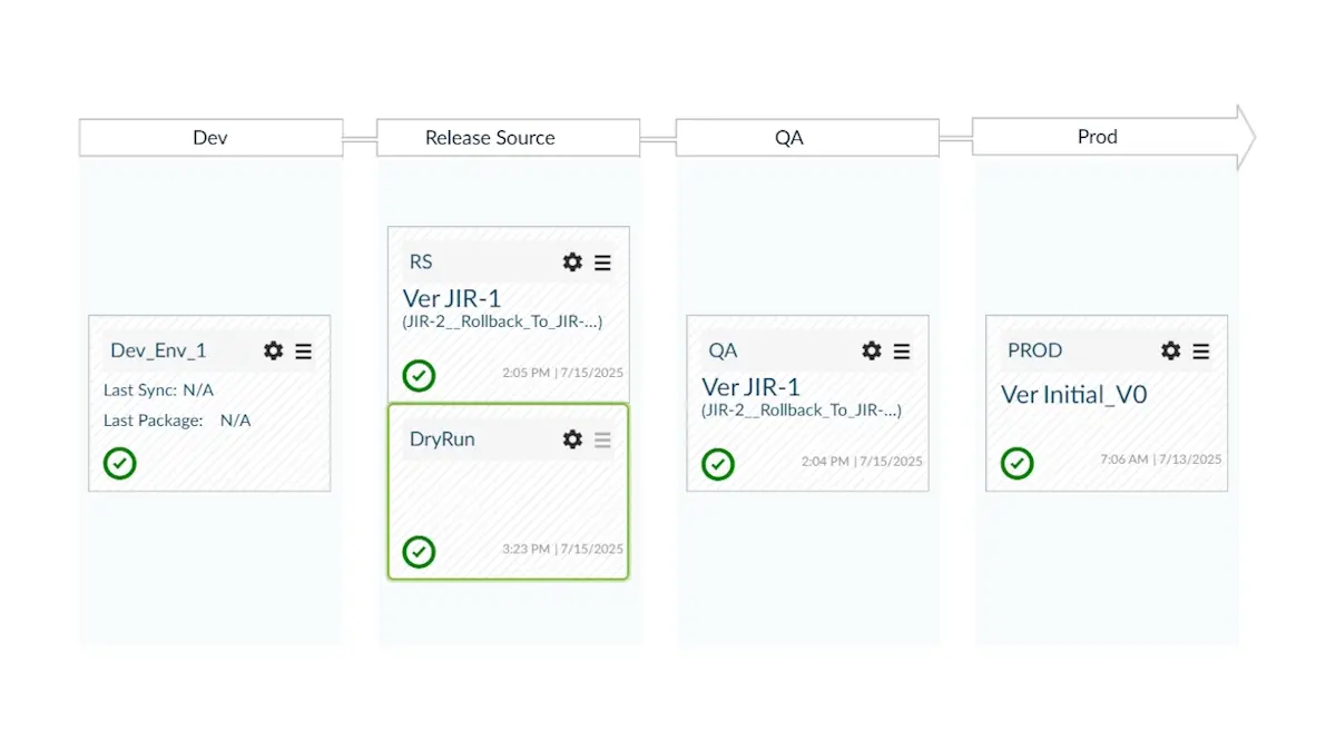 DBmaestro Guided Tour