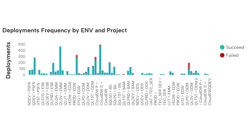 Observability_Deployment_Frequency