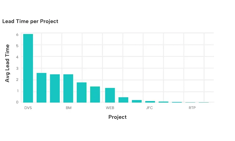 Observability_Lead_Time