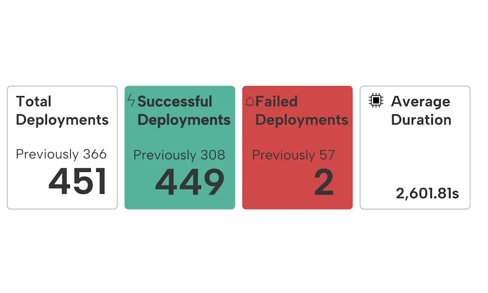 Observability_Overall_Success_Picture