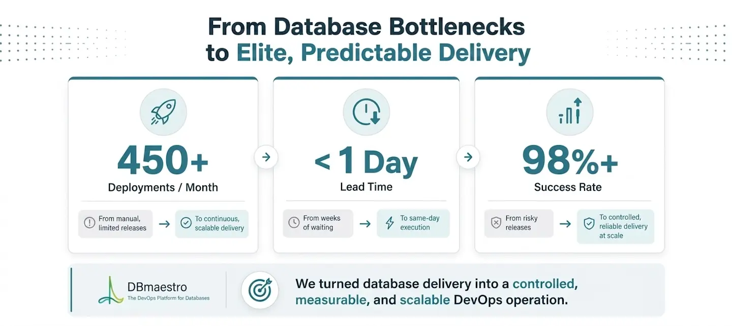 Elite_DORA_Bottom_Banner