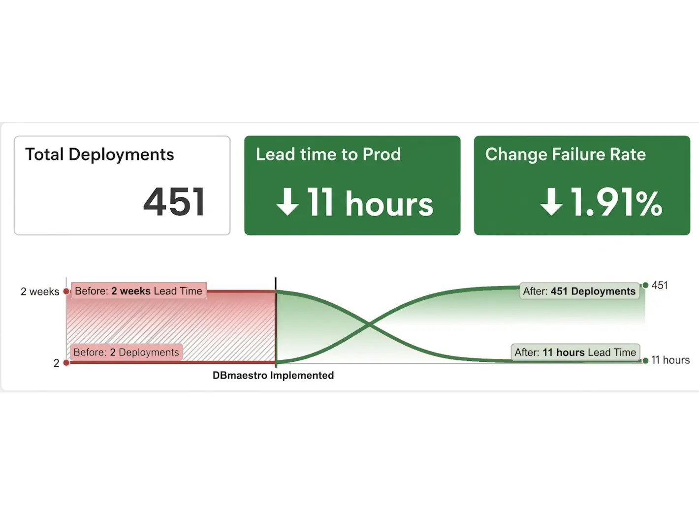 Elite_DORA_Header_Image_New